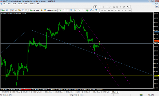 Click to Enlarge

Name: xauusdnov4h1channeltarget.png
Size: 74 KB