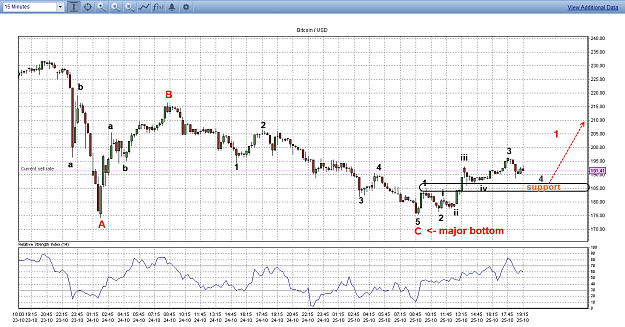 Click to Enlarge

Name: 25oct13btc.png
Size: 61 KB