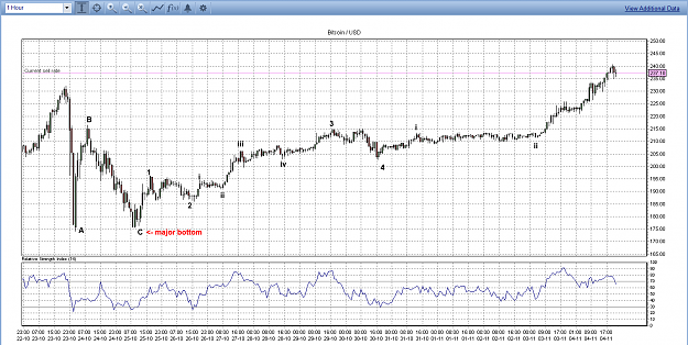 Click to Enlarge

Name: 4nov13bitcoincount.png
Size: 58 KB