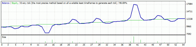 Click to Enlarge

Name: StrategyTester.gif
Size: 8 KB