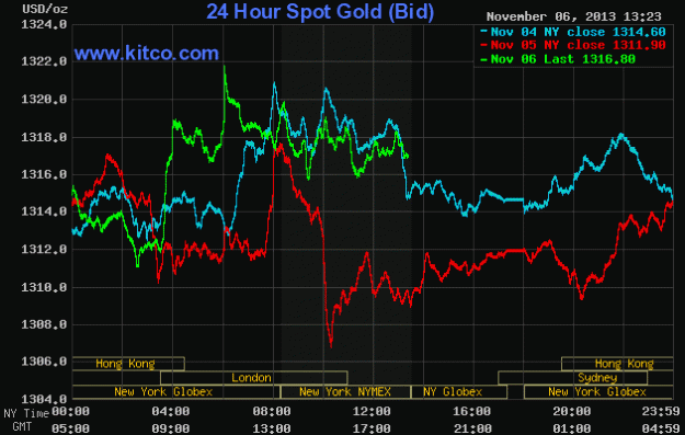 Click to Enlarge

Name: kitco_gold_7Nov2013.gif
Size: 19 KB