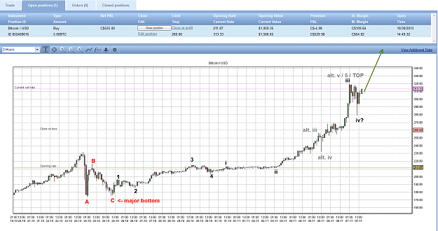 Click to Enlarge

Name: 7nov13btc.png
Size: 69 KB