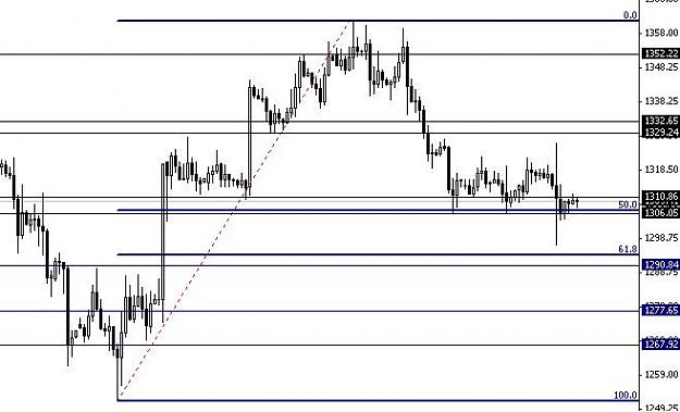 Click to Enlarge

Name: XAUUSD.JPG
Size: 38 KB