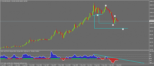 Click to Enlarge

Name: xauusdmonthly.png
Size: 33 KB