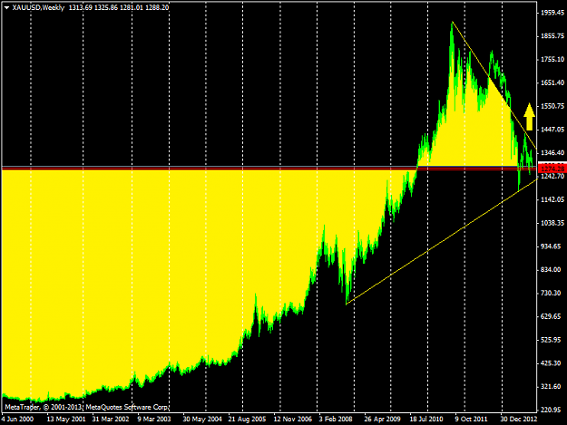 Click to Enlarge

Name: xauusdweekly.png
Size: 35 KB