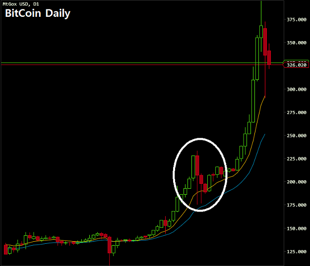 Click to Enlarge

Name: 11.10.13 BitCoin Daily.png
Size: 21 KB
