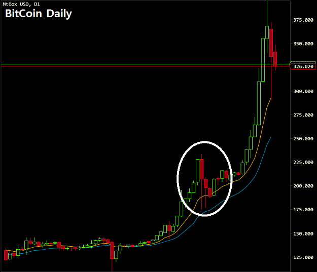 Click to Enlarge

Name: 11.10.13 BitCoin Daily.png
Size: 21 KB