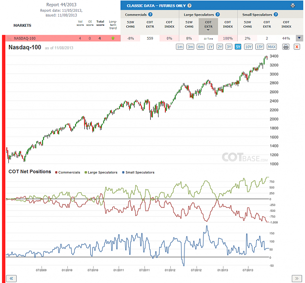 Click to Enlarge

Name: Report44_Nasdaq-100.png
Size: 238 KB