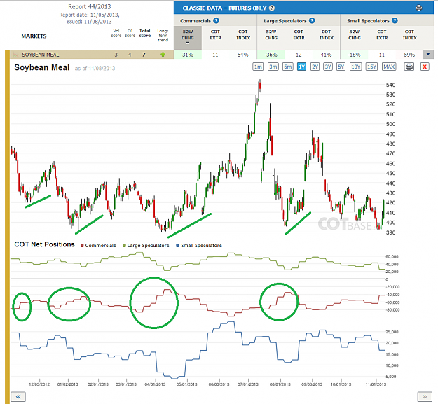 Click to Enlarge

Name: Report44_Soybean Meal.png
Size: 186 KB