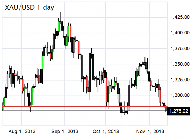 Click to Enlarge

Name: gold1211A.png
Size: 23 KB