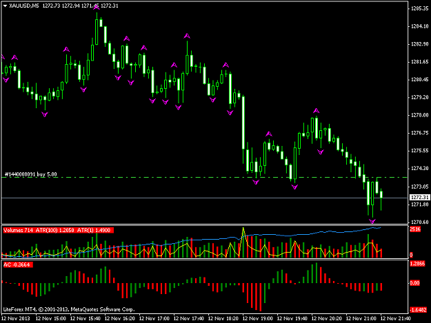Click to Enlarge

Name: xauusdm5_time to buy.png
Size: 33 KB