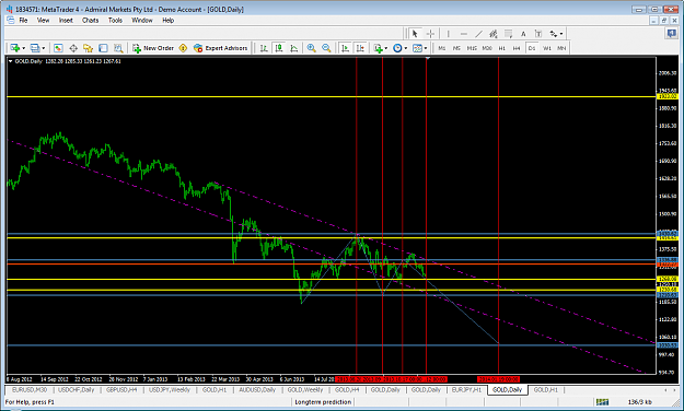 Click to Enlarge

Name: xauusdnov12target1030jan192013.png
Size: 78 KB