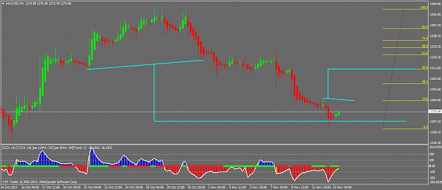 Click to Enlarge

Name: xauusdh4.png
Size: 39 KB