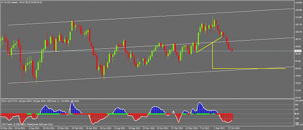 Click to Enlarge

Name: cl-oilweekly.png
Size: 42 KB