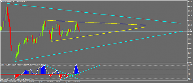 Click to Enlarge

Name: cl-oilmonthly.png
Size: 33 KB