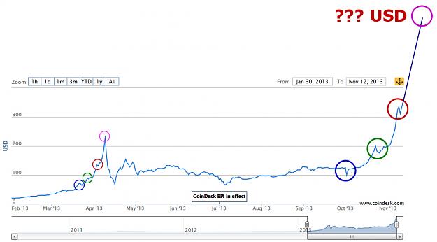 Click to Enlarge

Name: btc_bubble_theory.jpg
Size: 173 KB