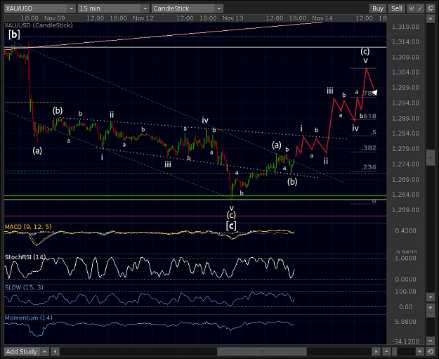 Click to Enlarge

Name: XAUUSD_M15_13Nov2013.png
Size: 71 KB