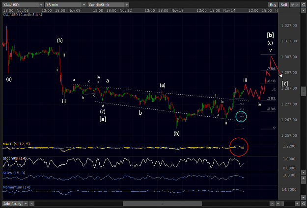 Click to Enlarge

Name: XAUUSD_M15_14Nov2013.png
Size: 70 KB