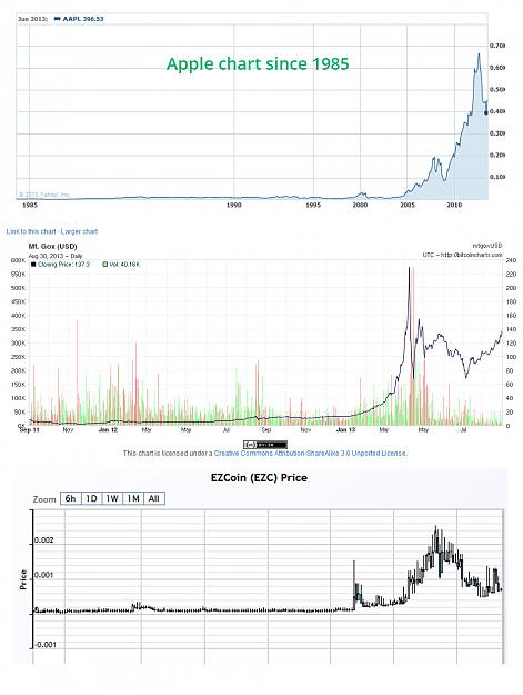 Click to Enlarge

Name: aapl-btc-ezc-comparison.jpg
Size: 229 KB