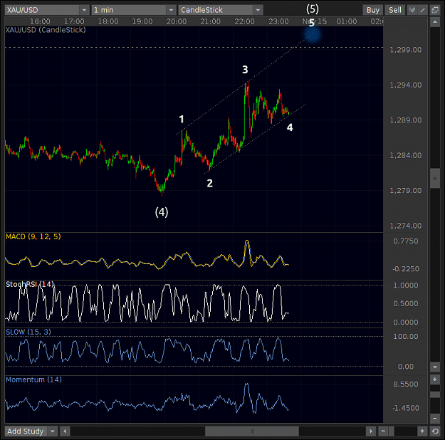 Click to Enlarge

Name: XAUUSD_M1diag_14Nov2013.png
Size: 43 KB