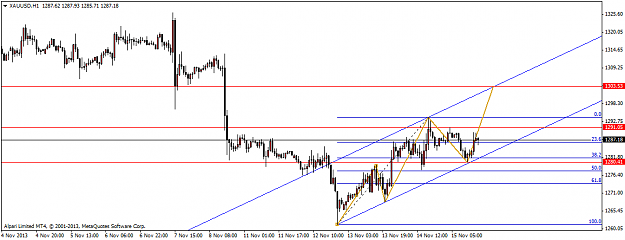 Click to Enlarge

Name: Analysis gold 2.png
Size: 30 KB