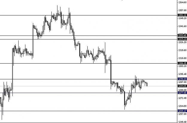 Click to Enlarge

Name: XAUUSD.JPG
Size: 42 KB