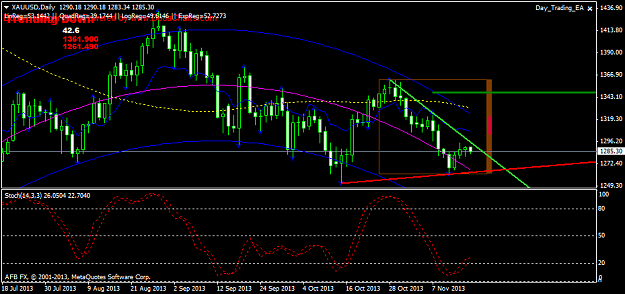 Click to Enlarge

Name: xauusd-d1-afb-fx-ltd.png
Size: 37 KB