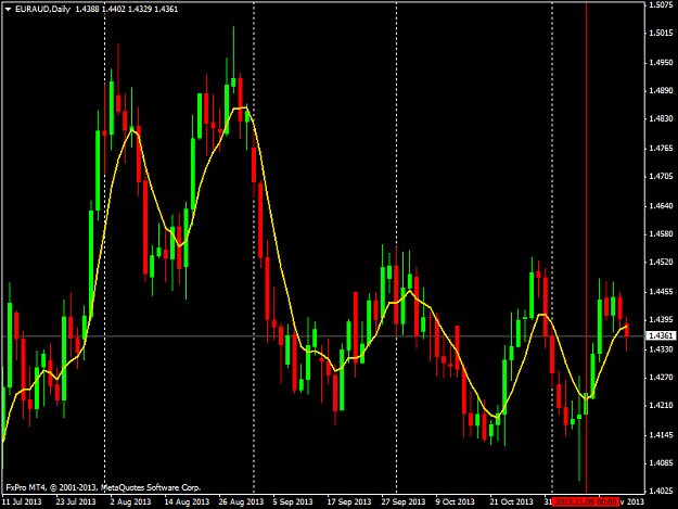 Click to Enlarge

Name: eurauddaily.png
Size: 45 KB
