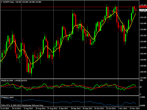 Click to Enlarge

Name: eurjpydaily.png
Size: 41 KB