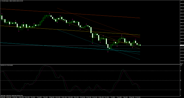 Click to Enlarge

Name: xauusdweekly.png
Size: 55 KB
