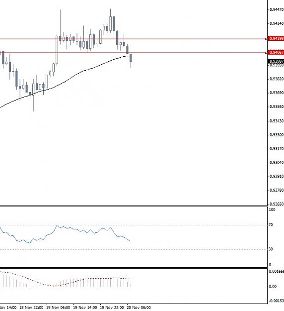 Click to Enlarge

Name: AUDUSD 19-11-2013 (12).jpg
Size: 61 KB