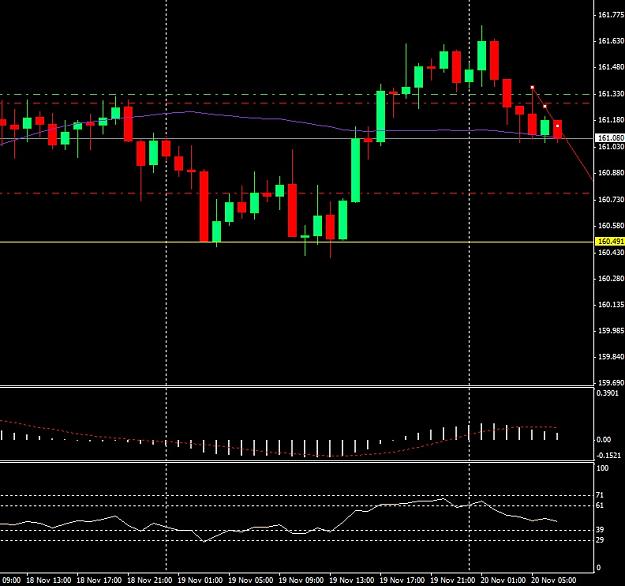 Click to Enlarge

Name: GBPJPY 19-11-2013 (13).jpg
Size: 127 KB