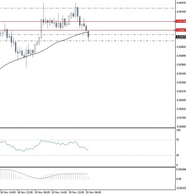 Click to Enlarge

Name: AUDUSD 19-11-2013 (14).jpg
Size: 77 KB
