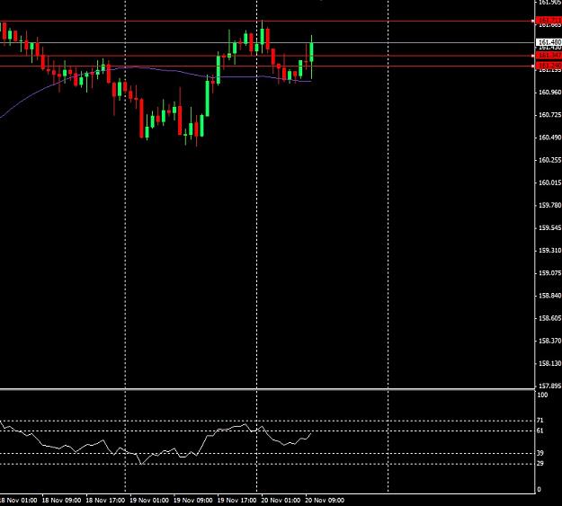 Click to Enlarge

Name: GBPJPY 19-11-2013 (16).jpg
Size: 104 KB