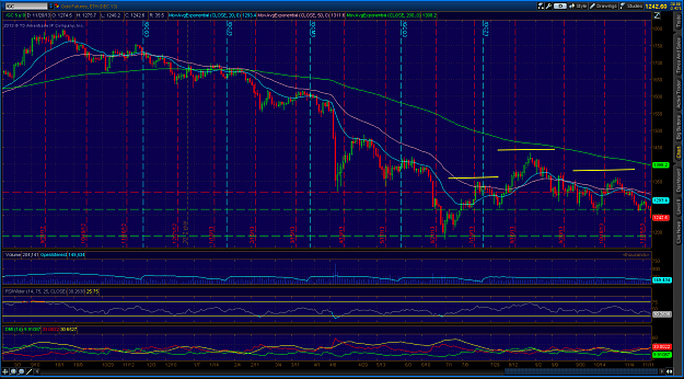 Click to Enlarge

Name: 2013-11-20-TOS_CHARTS.png
Size: 102 KB