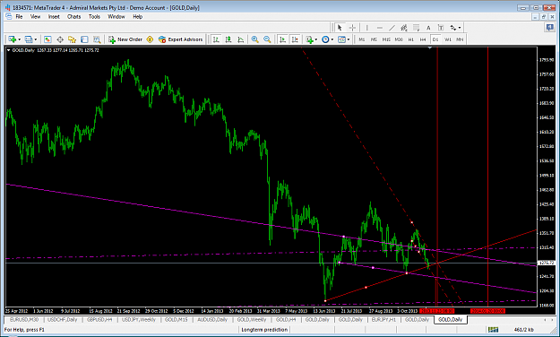 Click to Enlarge

Name: xauusdnov13d1channelsntargetdates.png
Size: 78 KB