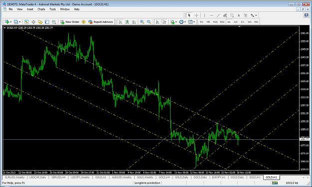 Click to Enlarge

Name: xauusdnov18h2.png
Size: 77 KB