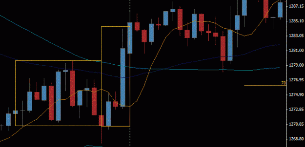 Click to Enlarge

Name: XAUUSD - Range shut off 01.GIF
Size: 16 KB