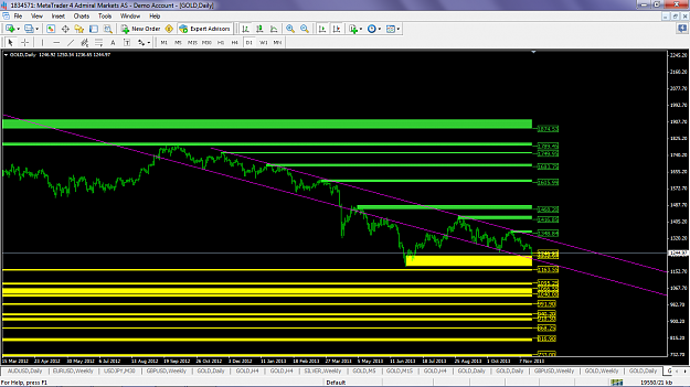 Click to Enlarge

Name: xauusdnov21d1supdemchannel.png
Size: 88 KB