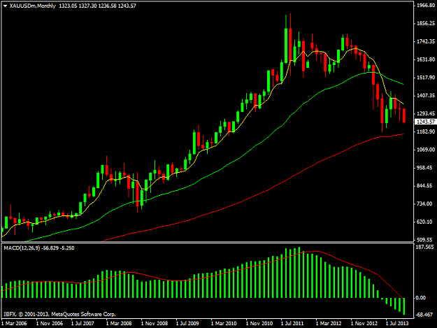 Click to Enlarge

Name: xauusdmmonthly.png
Size: 31 KB