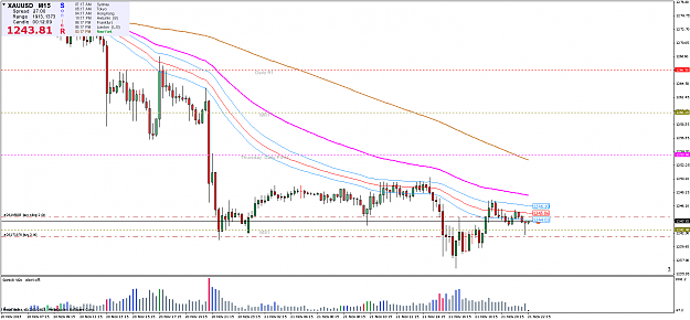 Click to Enlarge

Name: xauusd-m15-pepperstone-financial-pty.png
Size: 27 KB