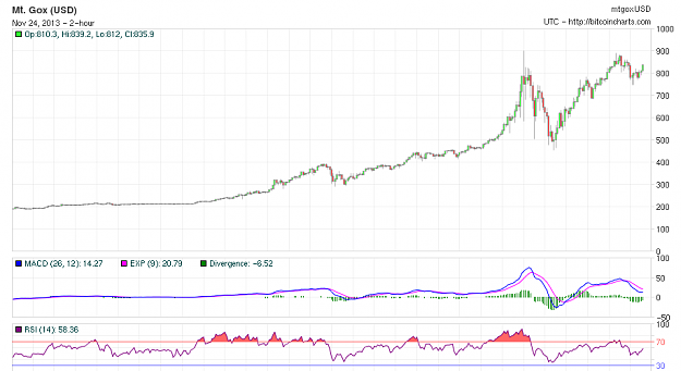 Click to Enlarge

Name: Gold_Selection_24Nov13_21:36.png
Size: 33 KB