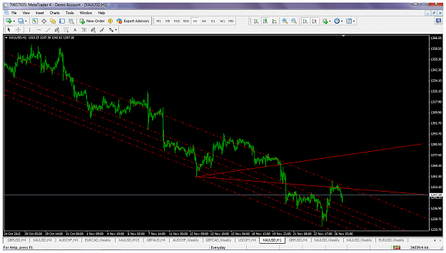 Click to Enlarge

Name: xauusdnov26h1targets.png
Size: 92 KB