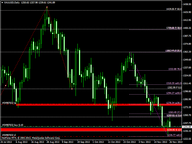 Click to Enlarge

Name: xauusd-d1-hf-markets-ltd.png
Size: 44 KB