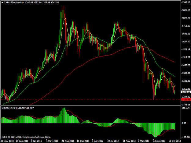 Click to Enlarge

Name: xauusdmweekly.png
Size: 40 KB