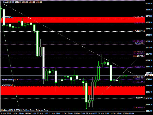 Click to Enlarge

Name: xauusd-h4-hf-markets-ltd.png
Size: 34 KB