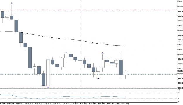 Click to Enlarge

Name: (40) AUDUSD 27-11-2013.jpg
Size: 116 KB