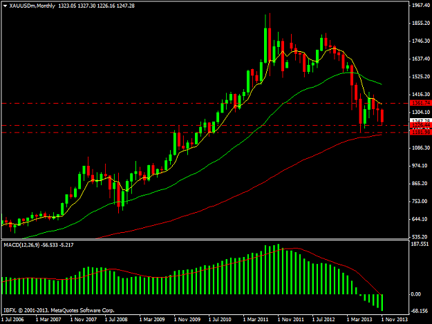 Click to Enlarge

Name: xauusdmmonthly.png
Size: 31 KB