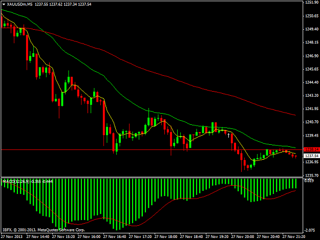 Click to Enlarge

Name: xauusdmm5.png
Size: 31 KB