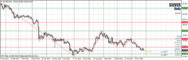 Click to Enlarge

Name: silverdaily.png
Size: 46 KB